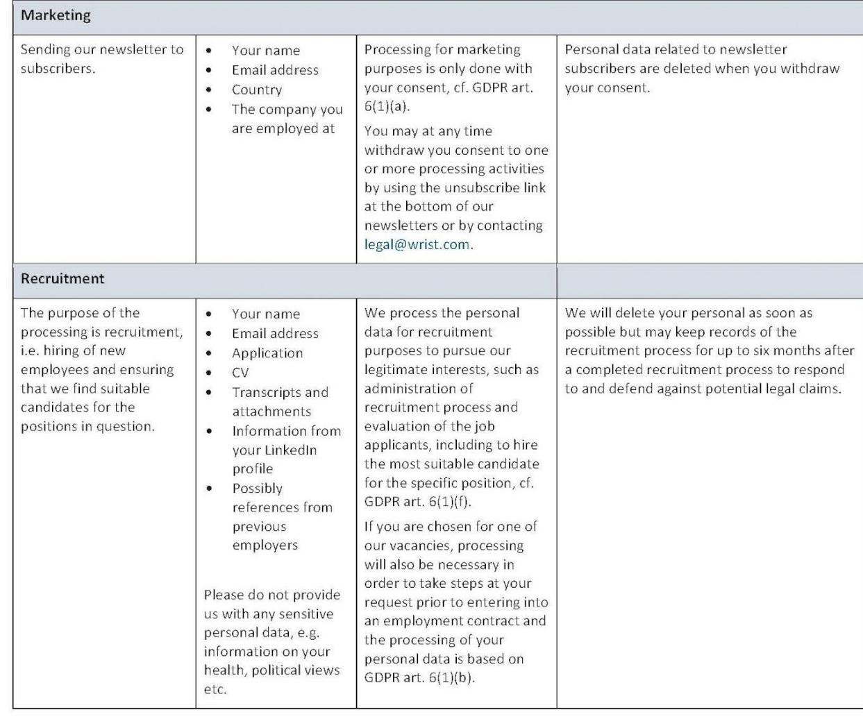 Terms of Use and Privacy Policy